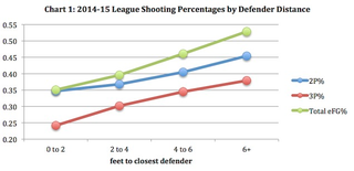 Illustration for article titled How Anthony Davis Gives The Pelicans Open Looks They Don't Deserve